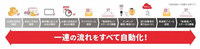 伴走型サポート