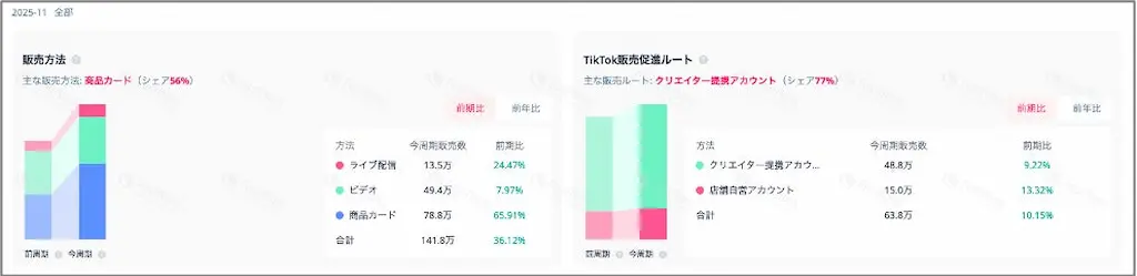 流入経路グラフ