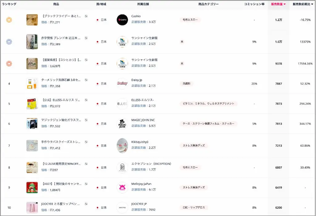 売れ筋商品ランキング表