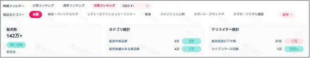 FastMoss分析画面