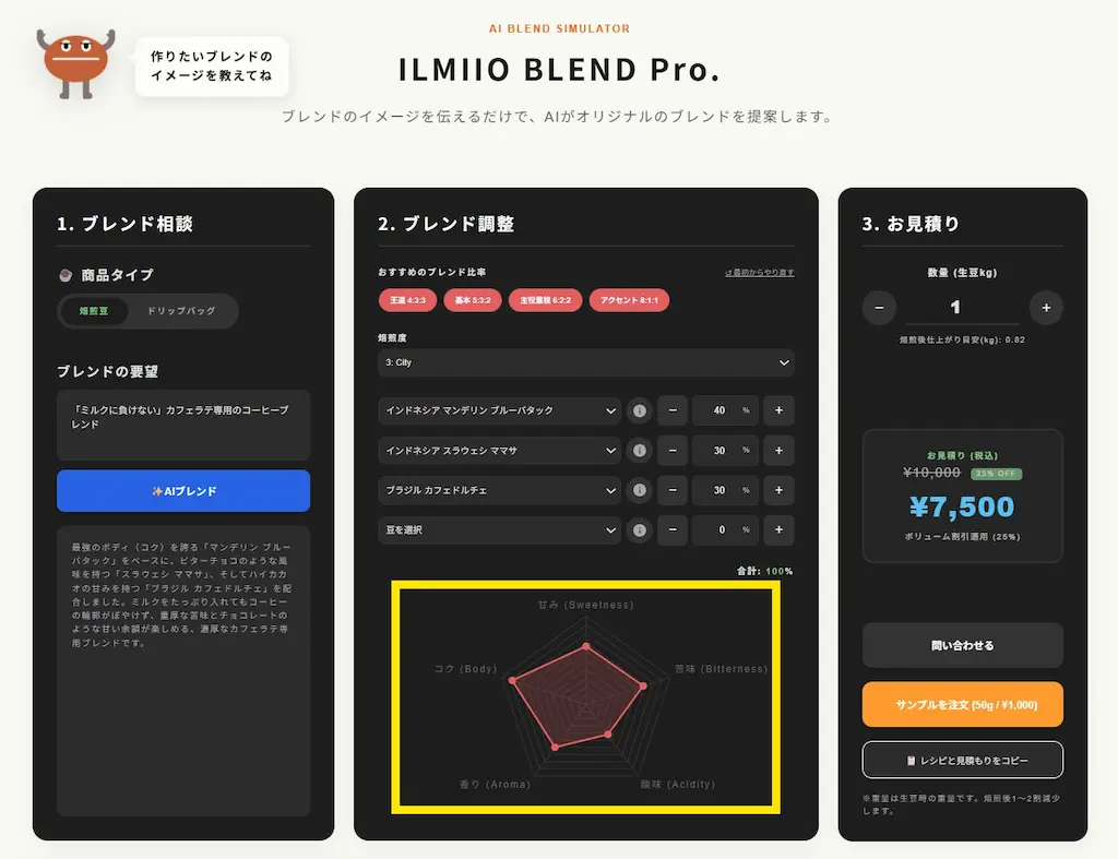 味覚チャート表示