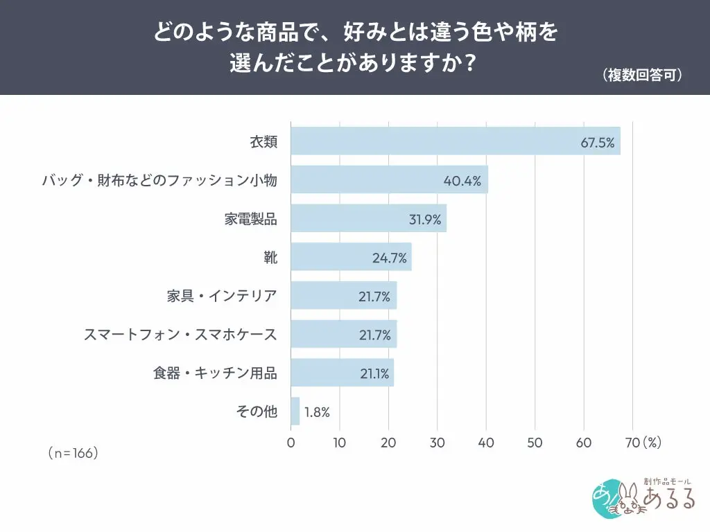 選んだ商品カテゴリ