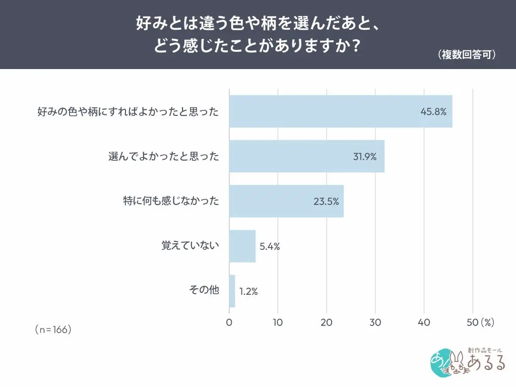 選択後の感情割合