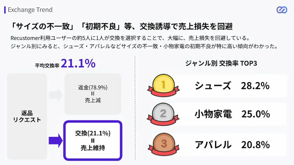 交換率と要因グラフ