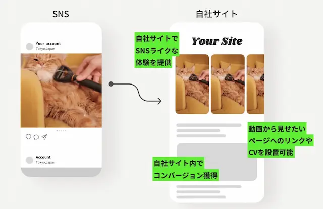 SNS風UIの比較図