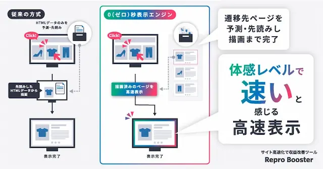 0秒表示エンジンのイメージ