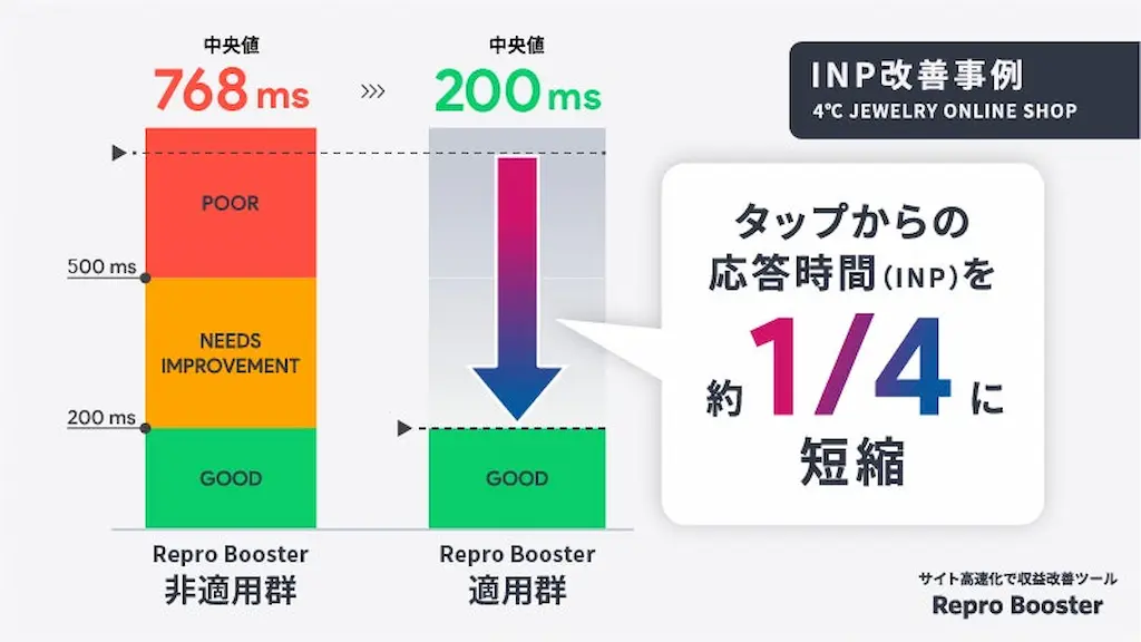 INP改善グラフ