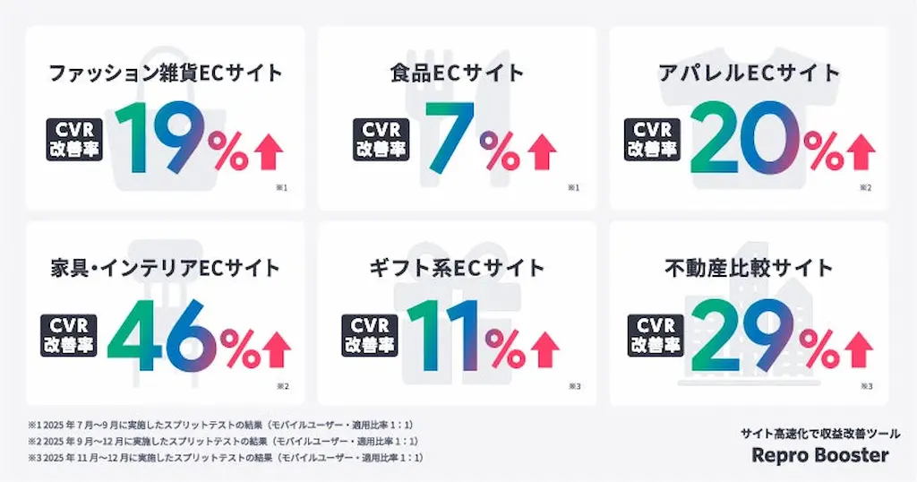 CVR改善実績一覧