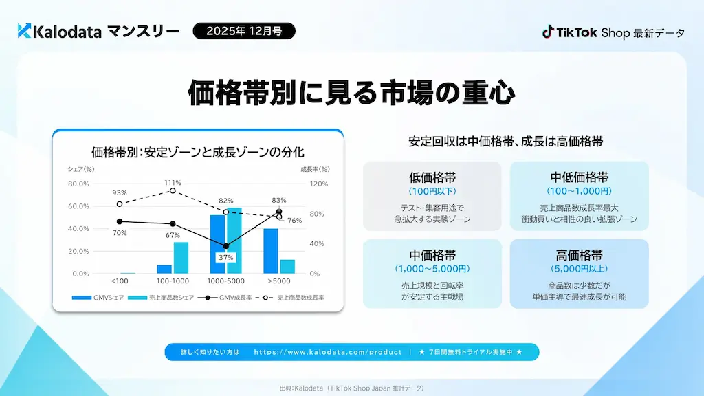 価格帯別市場重心グラフ