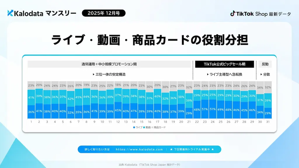 役割分担の可視化グラフ