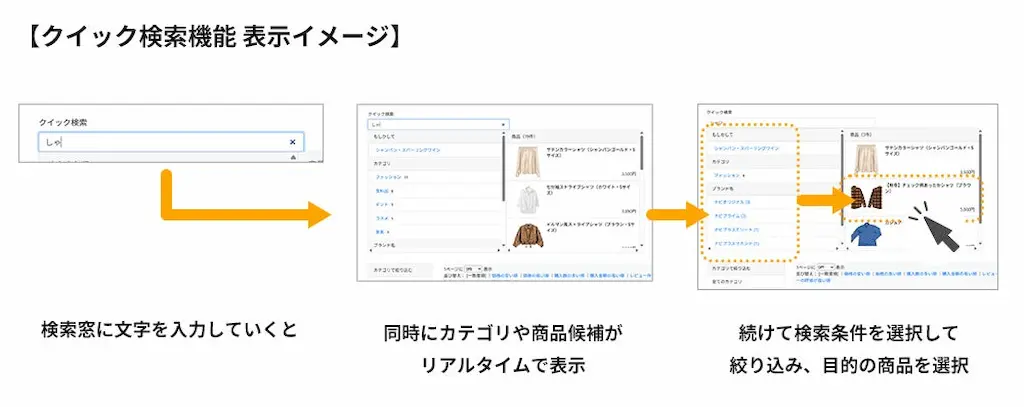 クイック検索機能図解