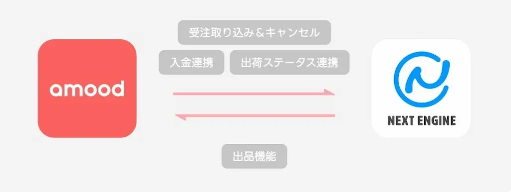 システム連携図