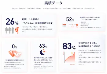 購買意向の醸成を再現可能にしたAI販売エージェントnattokuai正式リリース