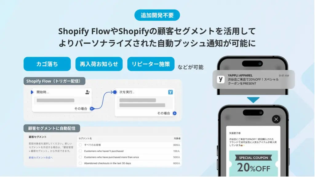 Shopify Flow連携説明図