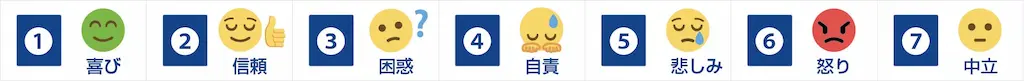 感情分析7分類図