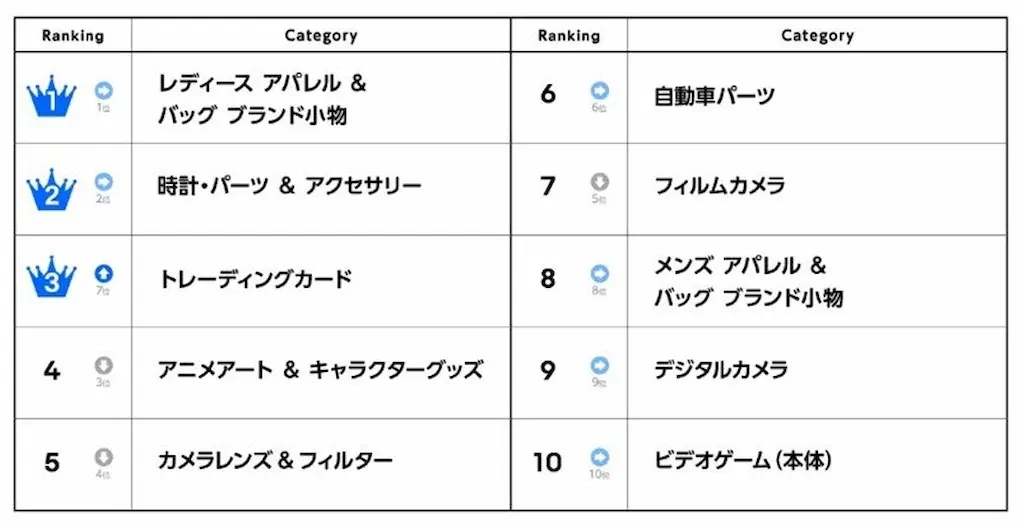 トップ3商材グラフ
