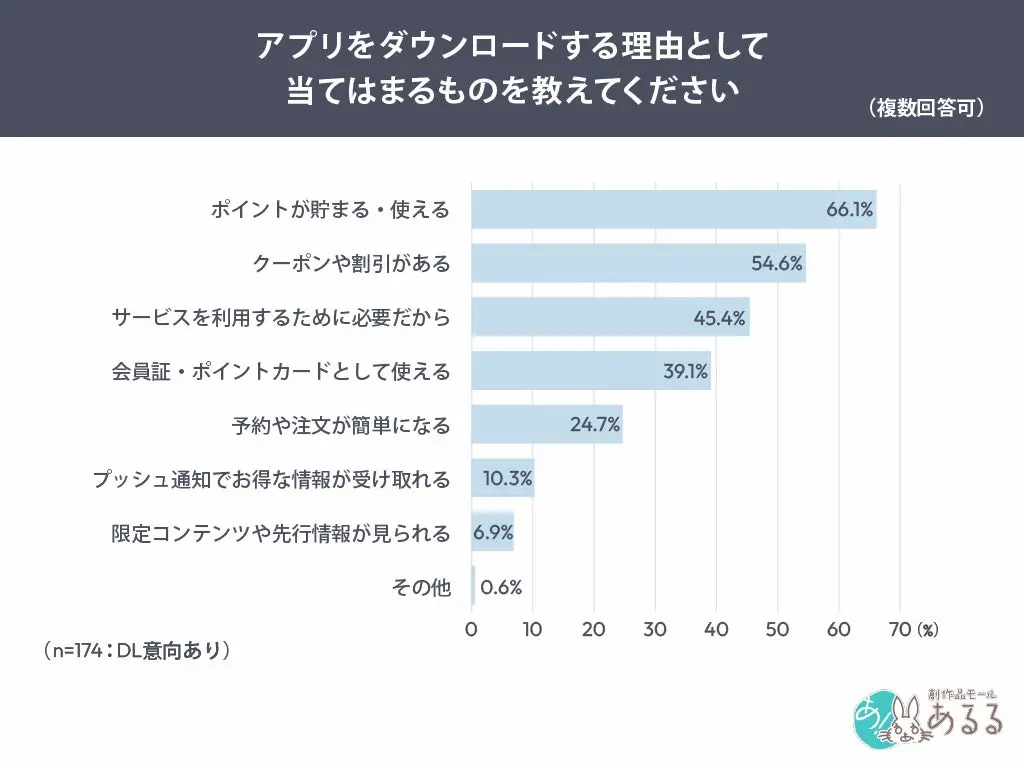 DLする理由一覧