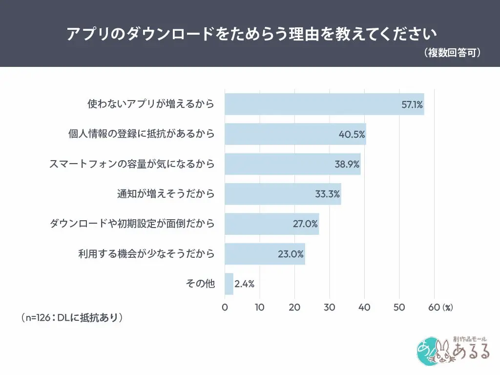 DLためらい理由