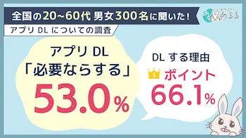 アプリDL意向調査、半数以上が必要ならダウンロード、理由1位はポイント