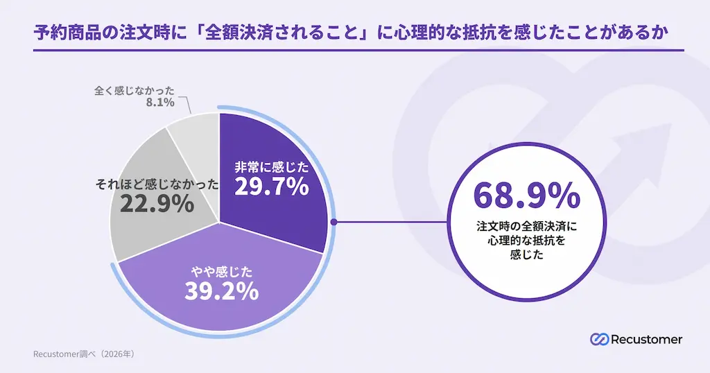 決済抵抗の円グラフ