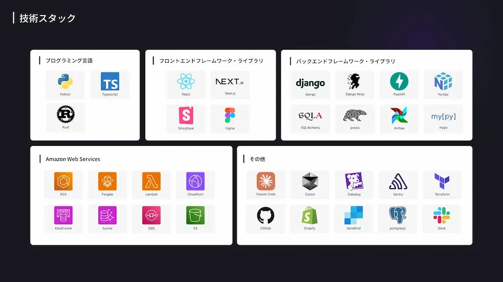 技術スタック一覧図