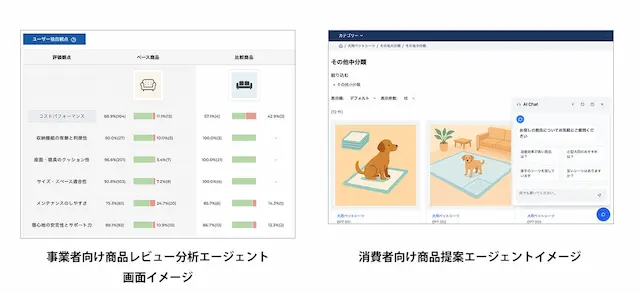 レビュー分析と提案画面例