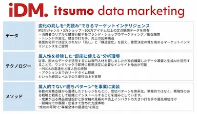 最新データをリアルタイムに活用した勝ち筋AIをEC事業に実装