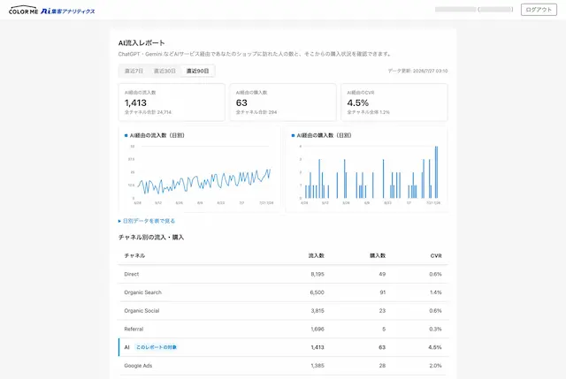 AI流入レポート画面