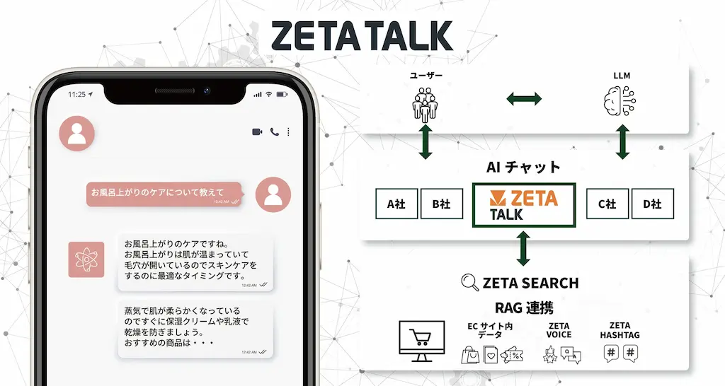 ECサイト向けAIチャットZETA TALKの提供を開始
