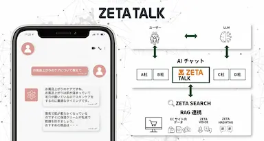 ECサイト向けAIチャットZETA TALK提供開始とZETA SEARCH連携強化