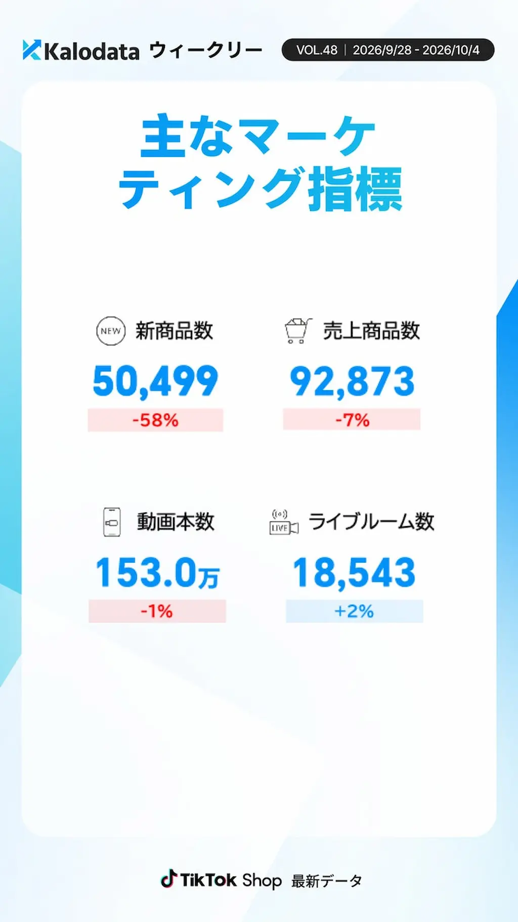 主要マーケ指標