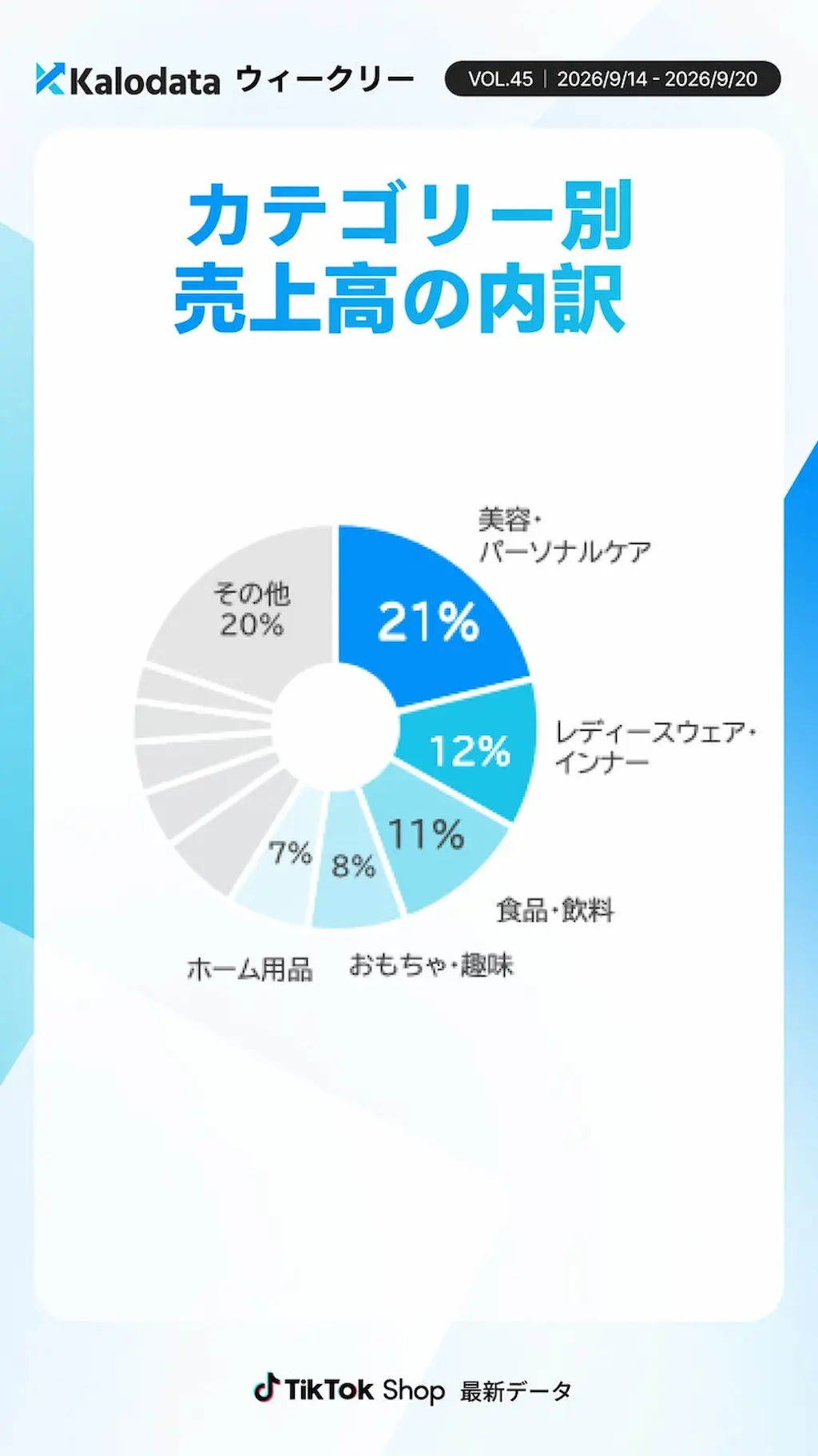 カテゴリ円グラフ