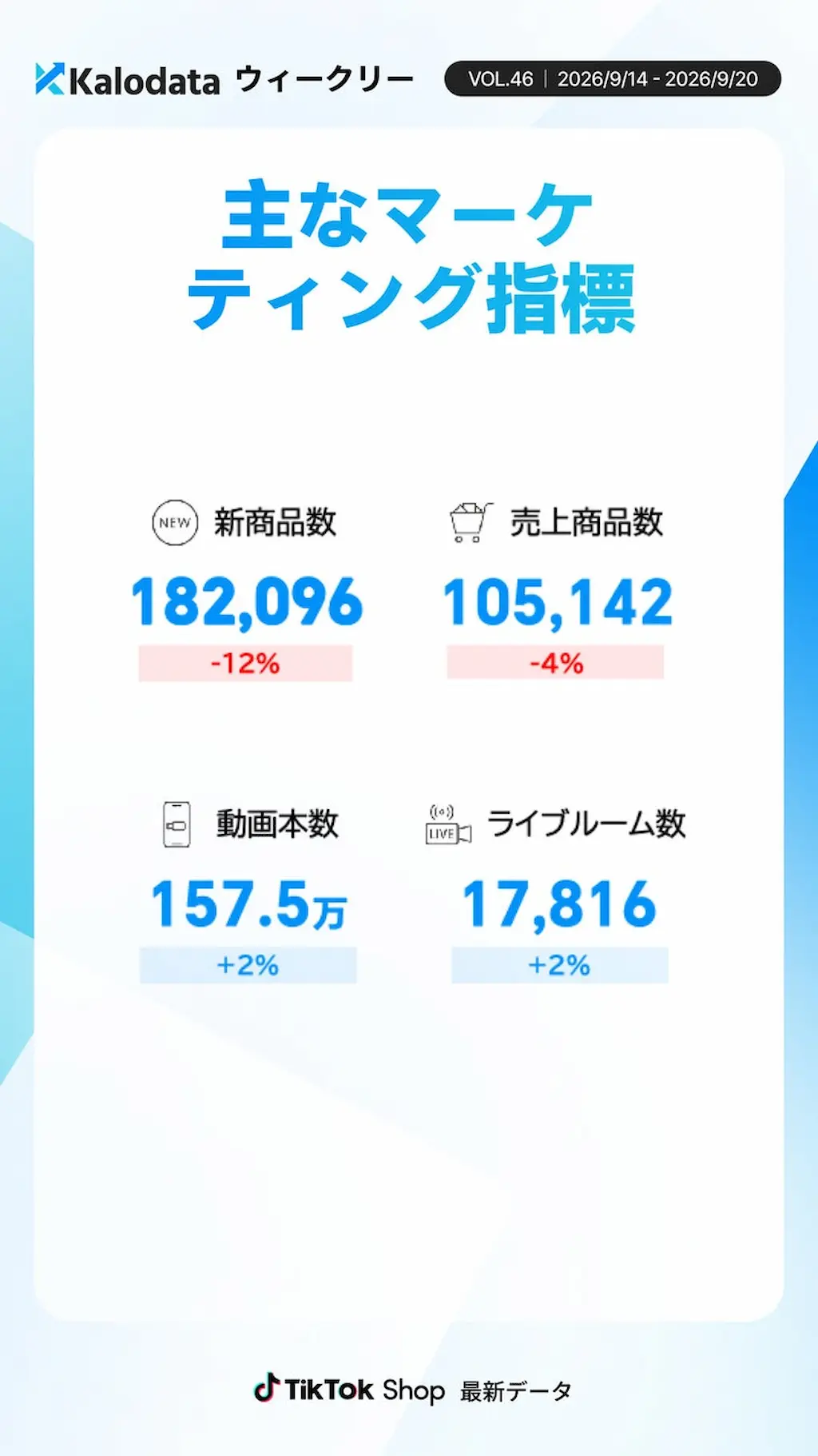 主要指標数値