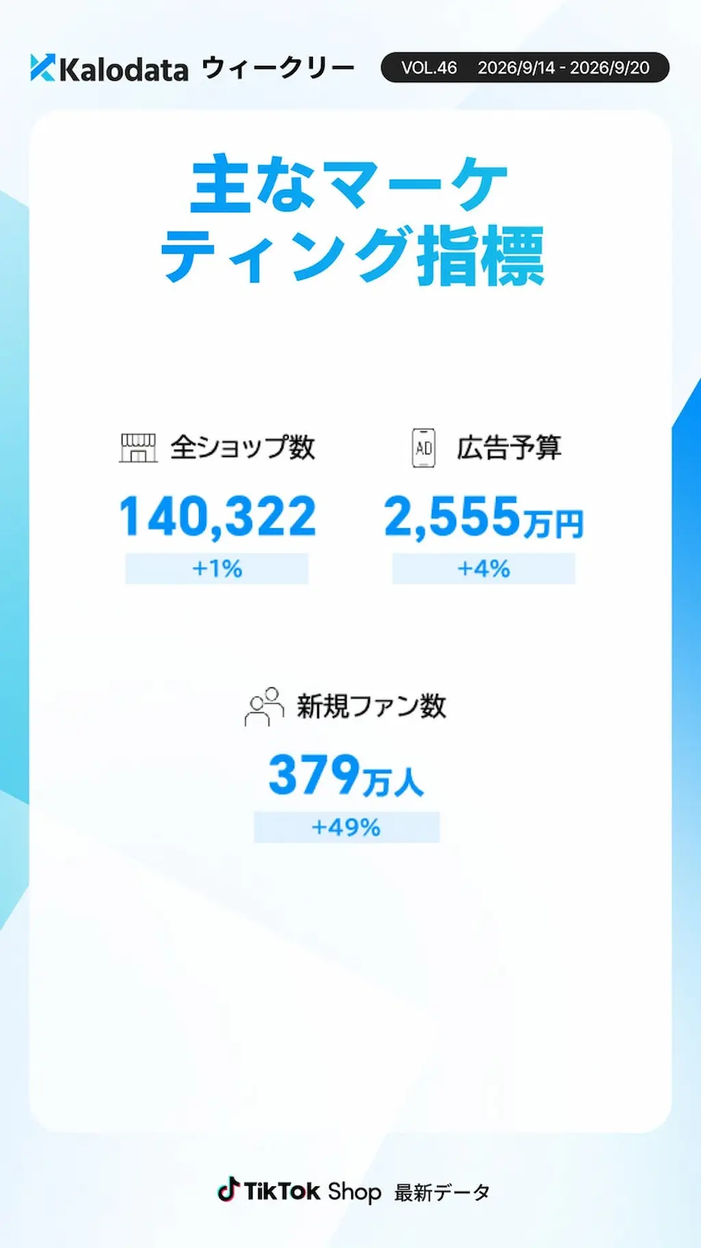 市場指標数値