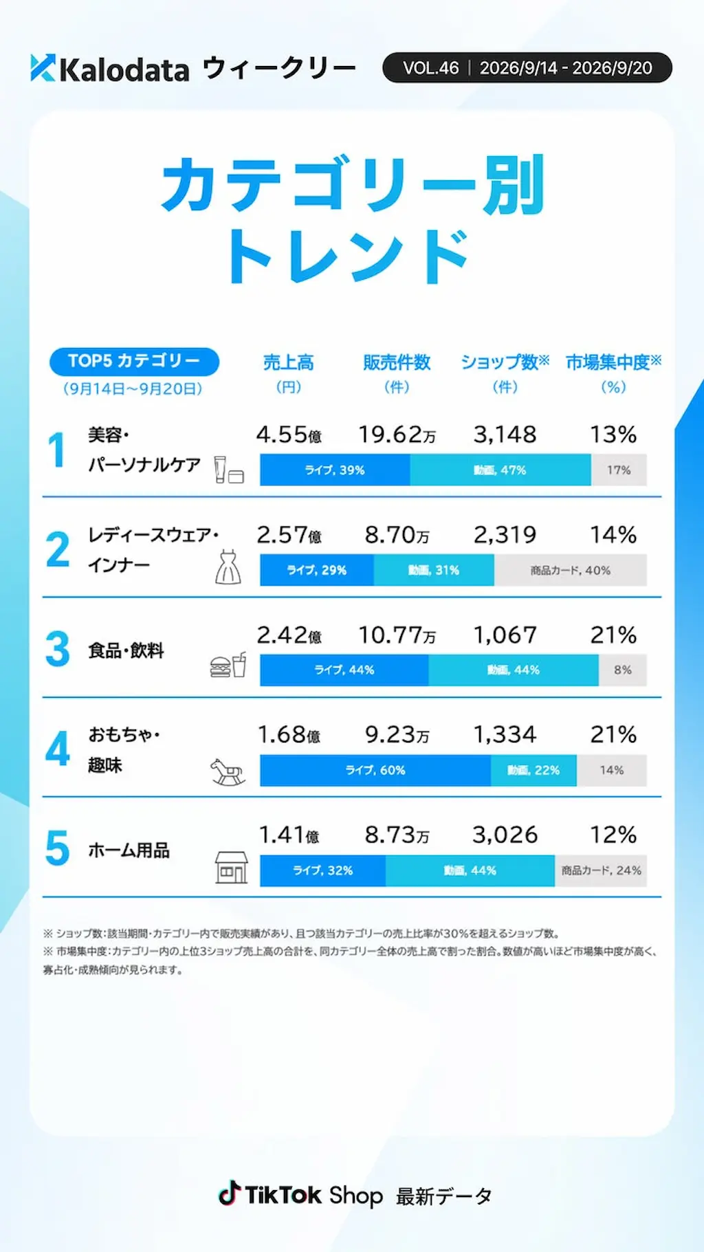 カテゴリー別トレンド