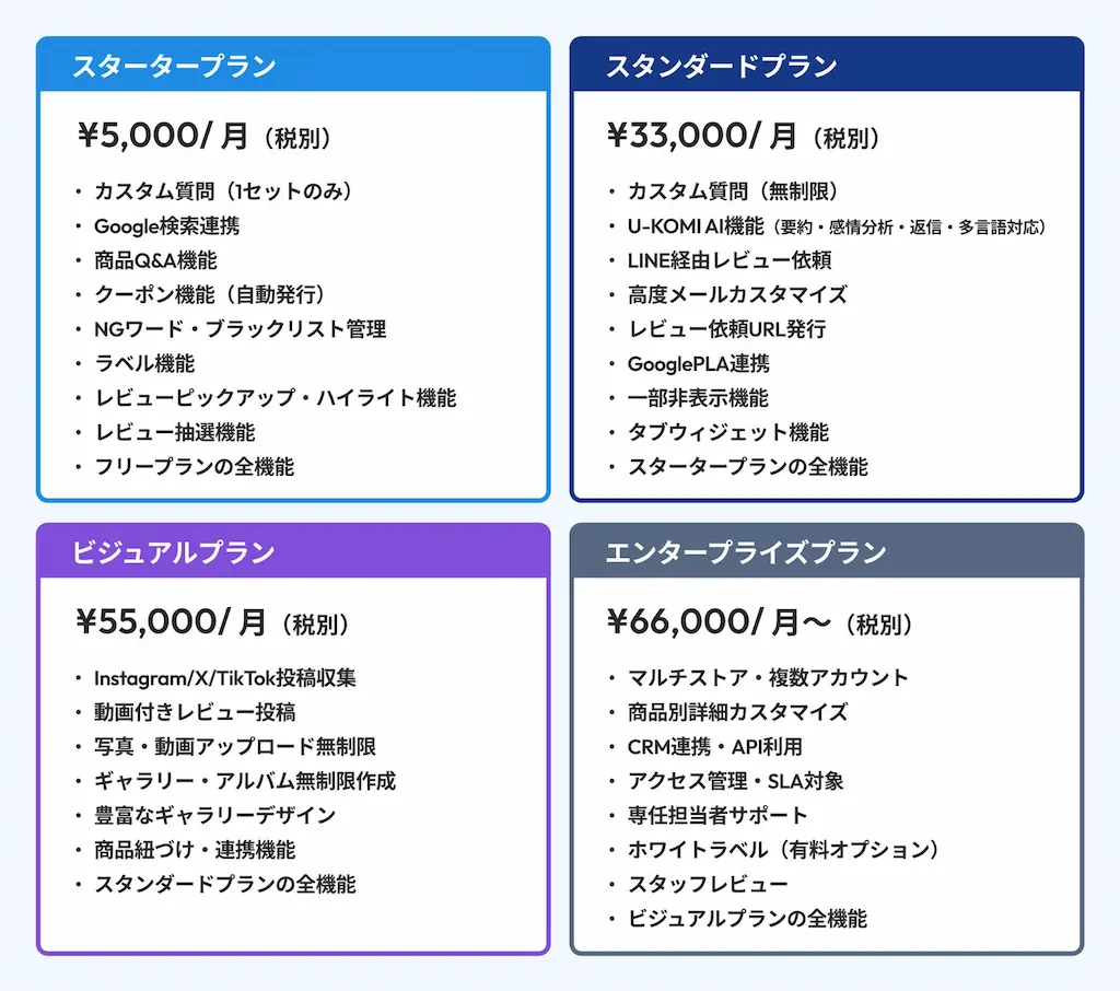 料金プラン比較表