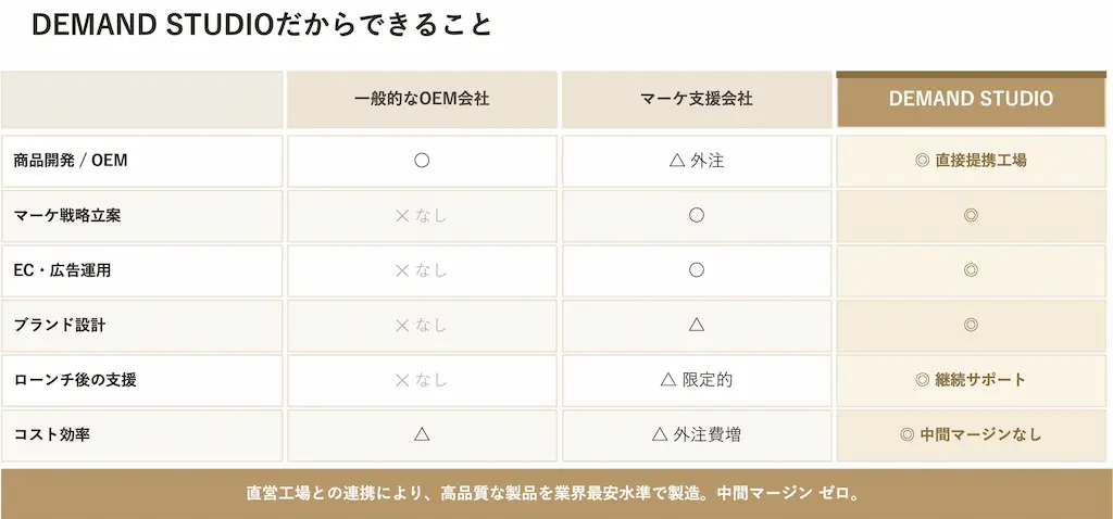 サービス比較表