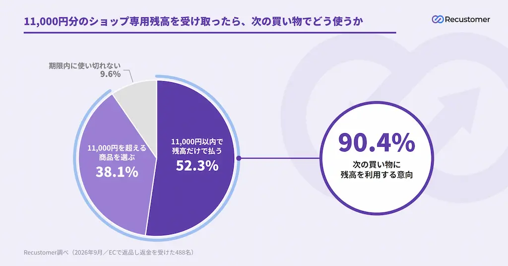 残高の利用想定