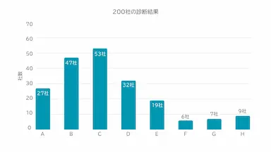 EC事業者200社決済環境診断と承認率格差