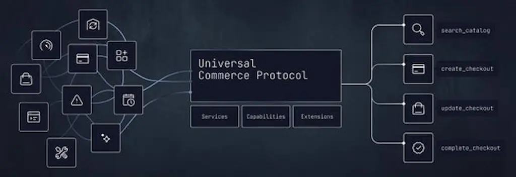 UCP構成図
