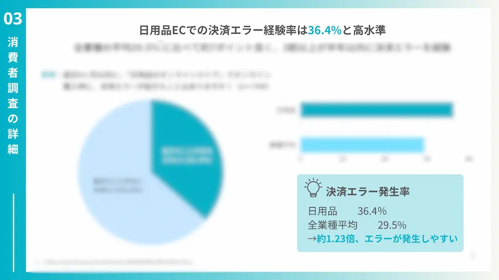 決済エラー経験率グラフ