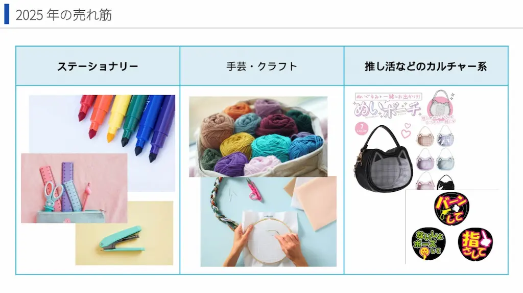 2025年売れ筋カテゴリ