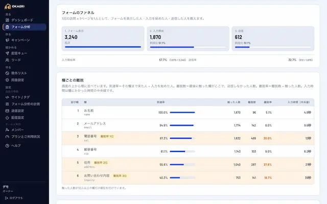 分析ダッシュボード