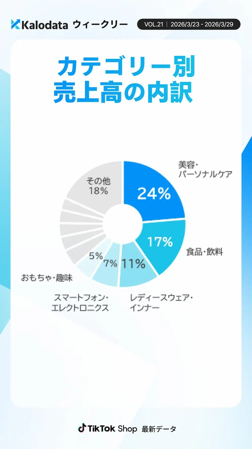 売上高の円グラフ
