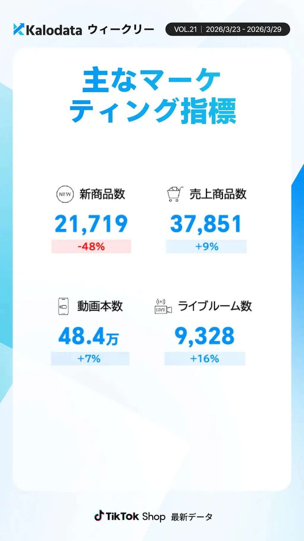 マーケ指標の数値表