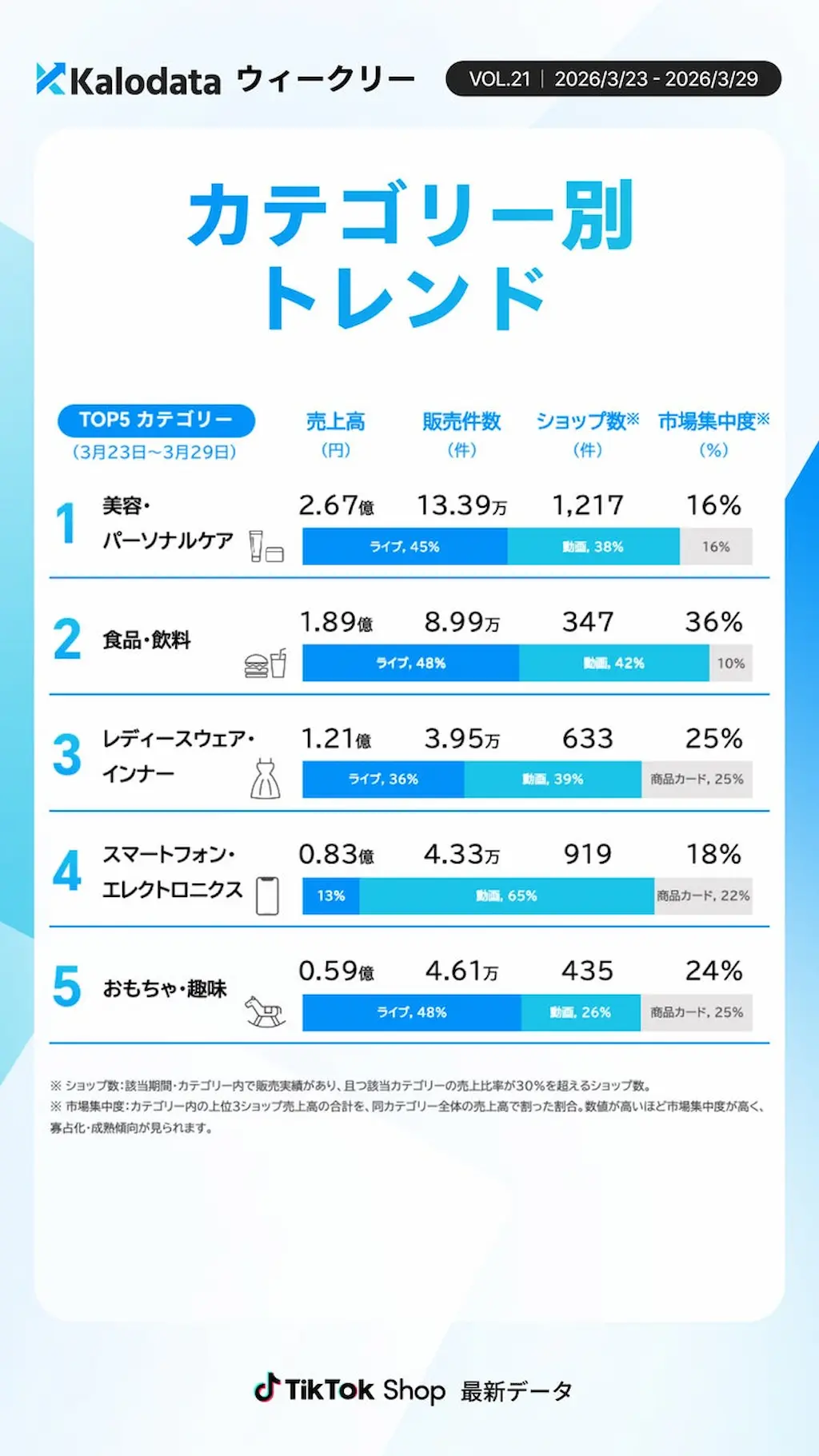 カテゴリ別トレンド表