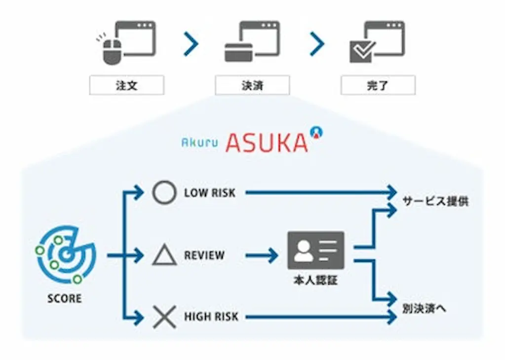 ASUKAの仕組み図