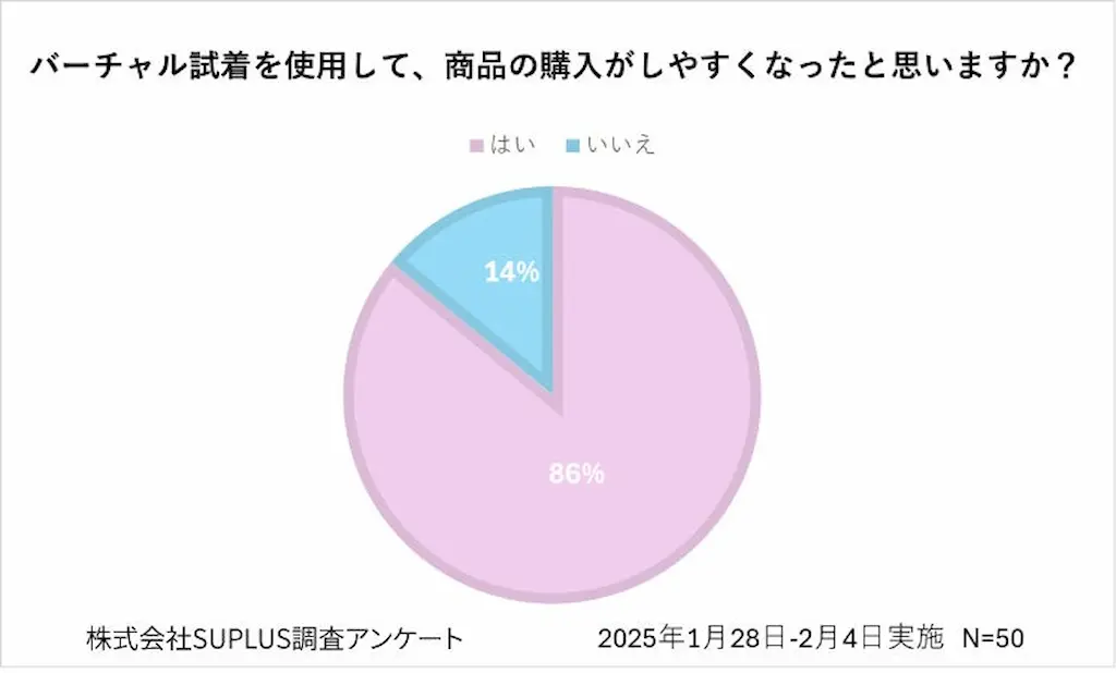 購入しやすさ円グラフ