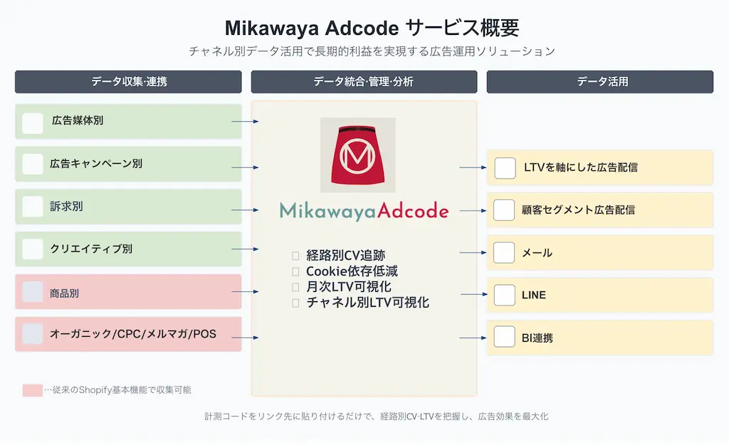 サービス概要図