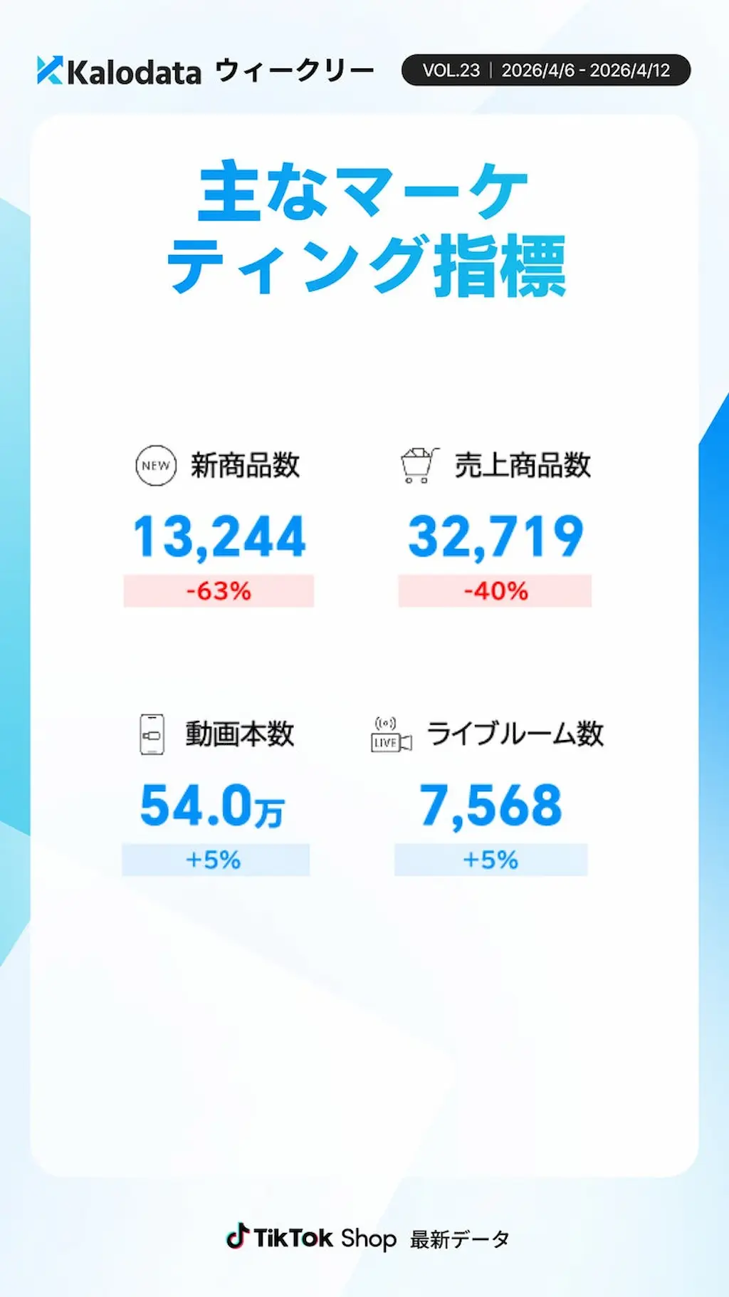 主なマーケ指標グラフ